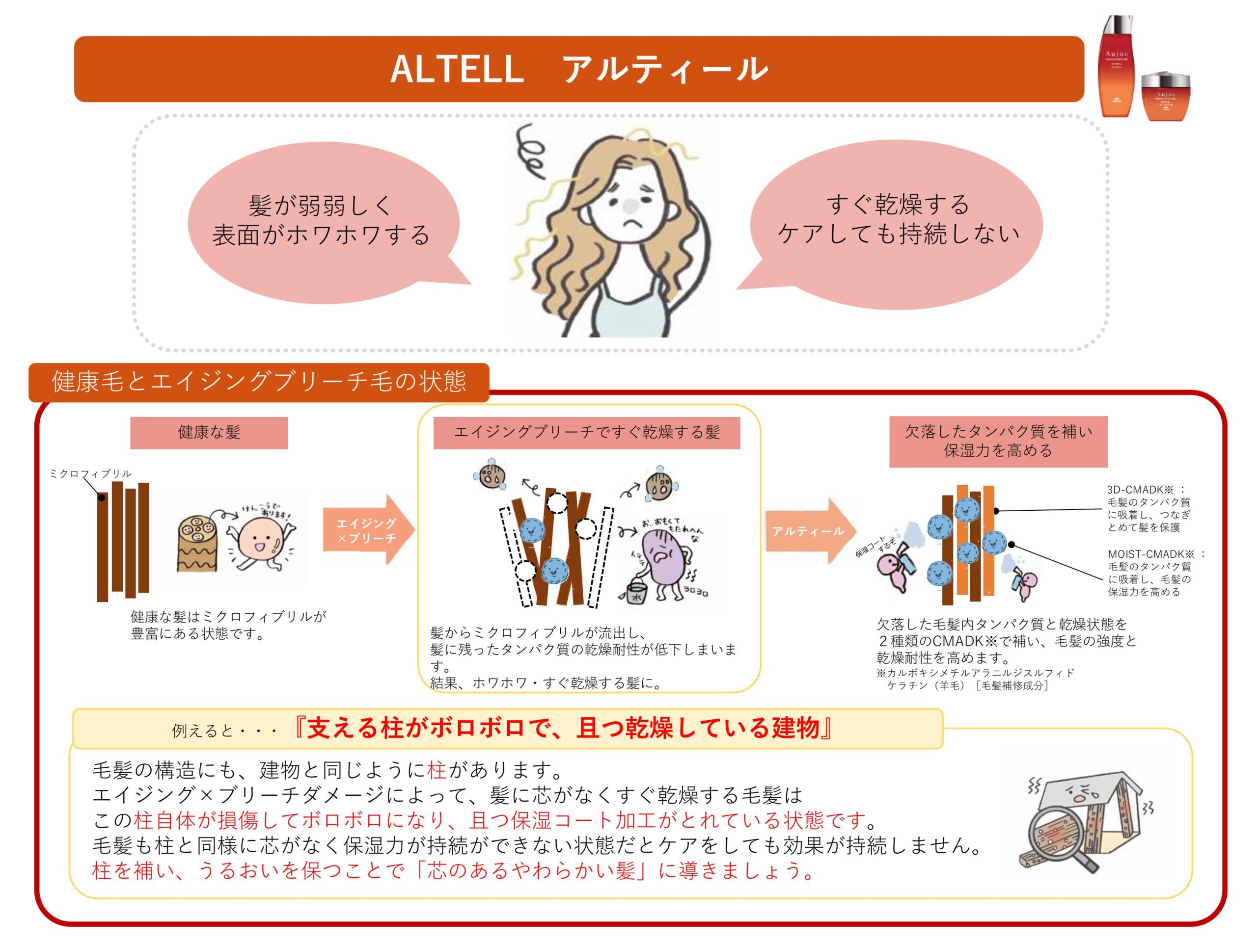 Aujuaアルティール｜ブリーチ毛×エイジング毛対応の最高峰ケア｜乾燥