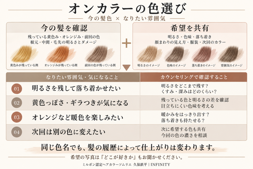 今の髪色となりたい雰囲気に合わせて、オンカラーの明るさ・色味・深みを相談する4つのポイント