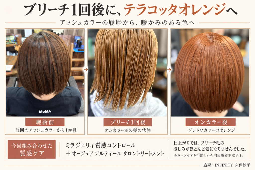 前回のアッシュカラーから1か月後の施術前、ブリーチ1回後、プレトワカラーのテラコッタオレンジ仕上がりを比較した施術実例