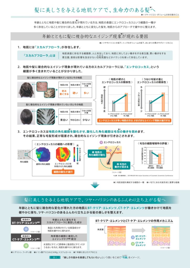 フォルティスの保湿成分BT-クリア・エレメンツとCT-ケア・エレメンツを説明する資料