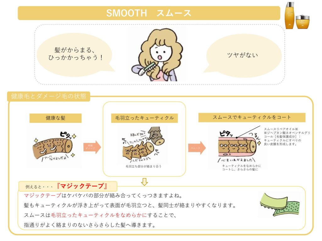 キューティクルの乱れ・乾燥・摩擦によって髪が絡まりやすくなる仕組み