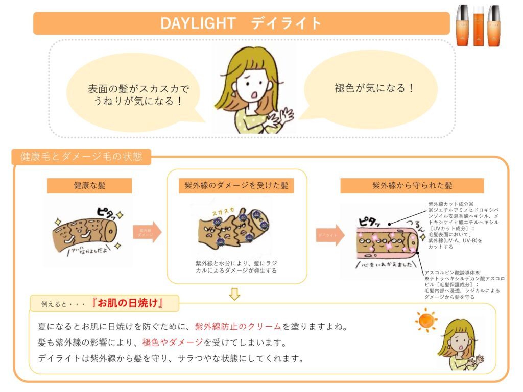 オージュア デイライトが紫外線から髪を守る作用メカニズム