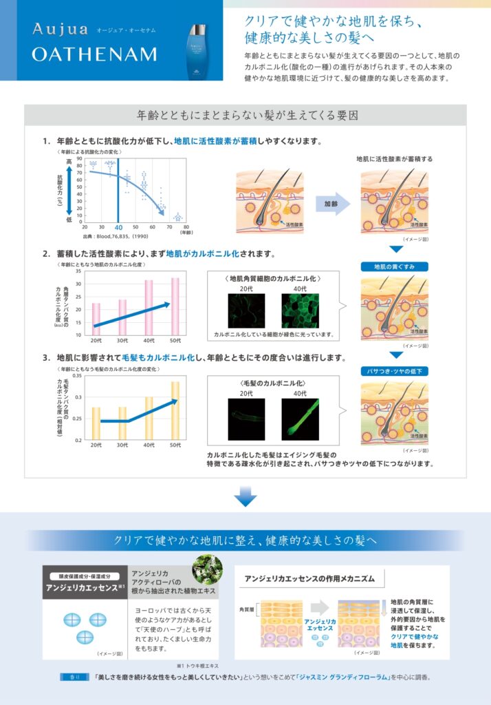 年齢とともに髪のまとまりの悪さやダメージが気になり、地肌からケアしたいオージュア　オーセナム総合資料