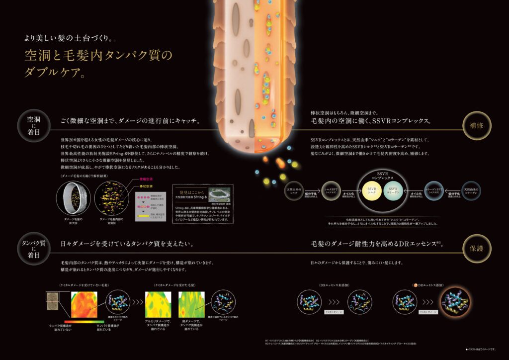 グローバルミルボン プレミアムライン共通テクノロジーを紹介した資料
