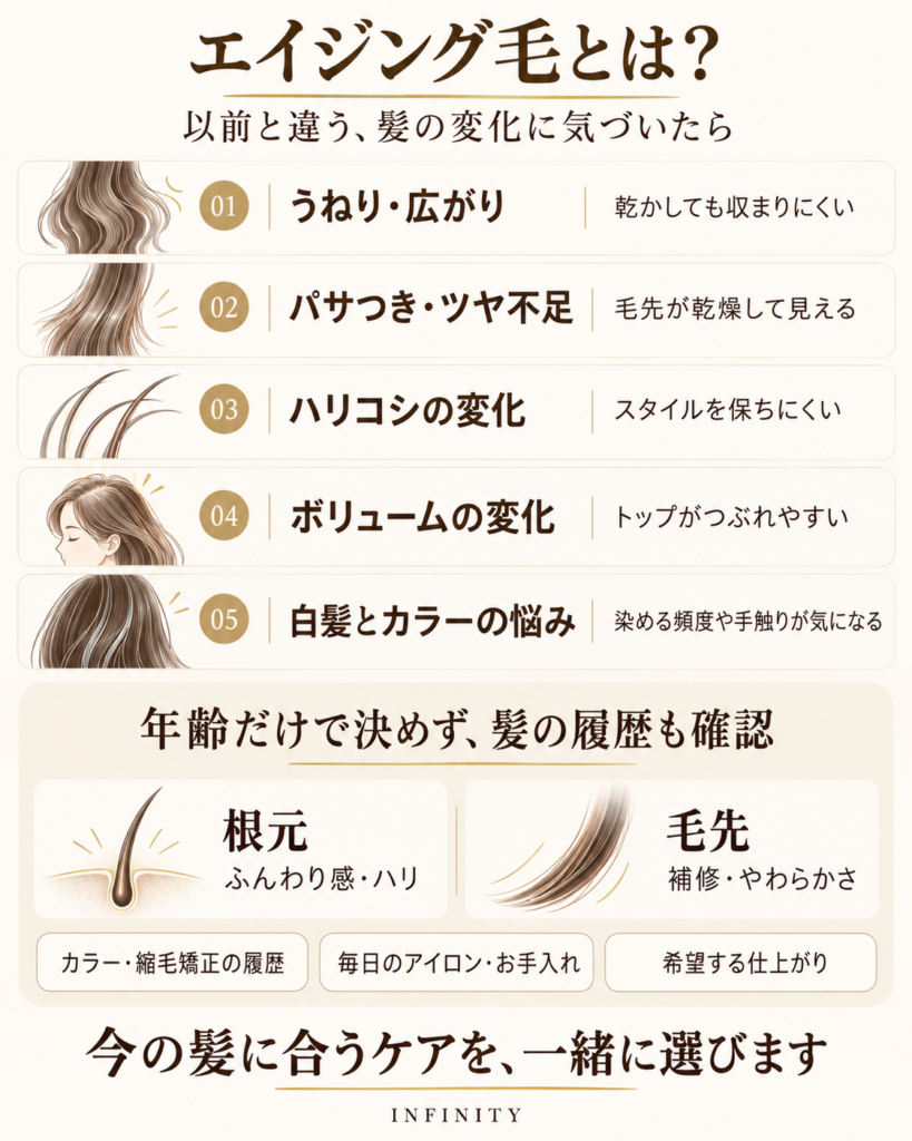 エイジング毛で気になる5つの変化と、根元・毛先の状態や施術履歴に合わせたケア選びを説明する図