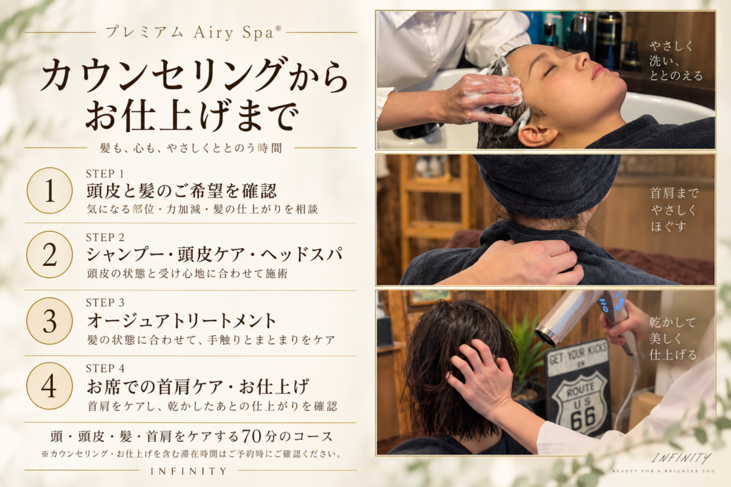プレミアムAiry Spaの施術の流れ。カウンセリング、シャンプー・頭皮ケア・ヘッドスパ、オージュアトリートメント、お席での首肩ケアとお仕上げの4ステップ。