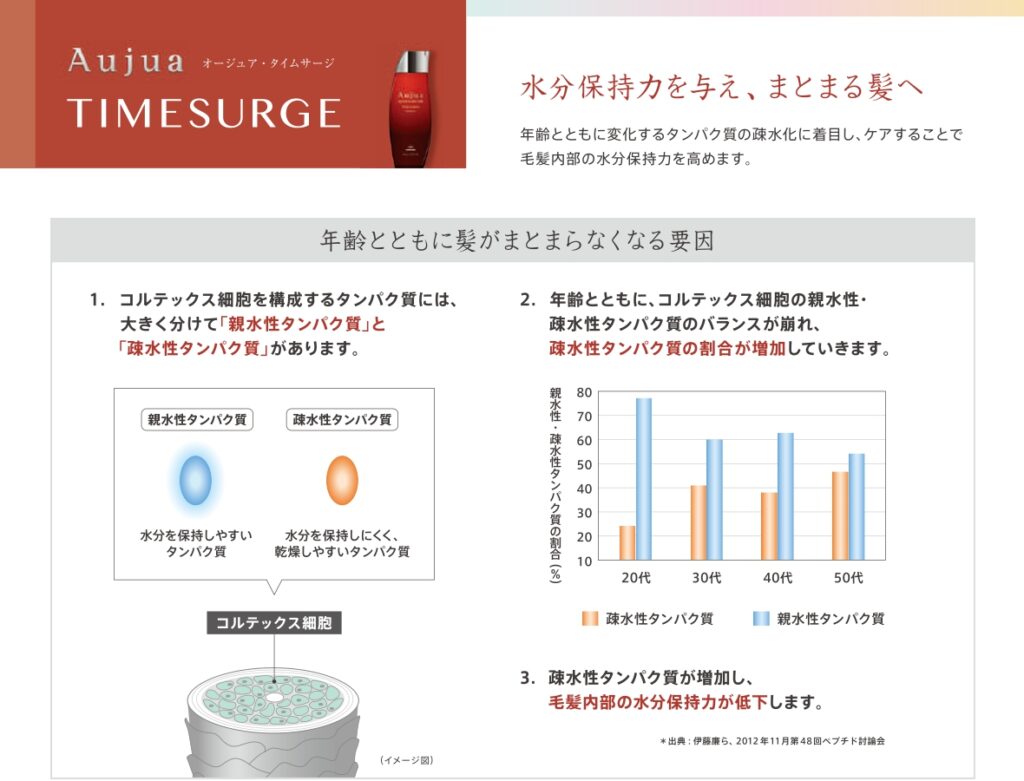 オージュア タイムサージとは？年齢髪の乾燥・まとまりへの特徴と全3