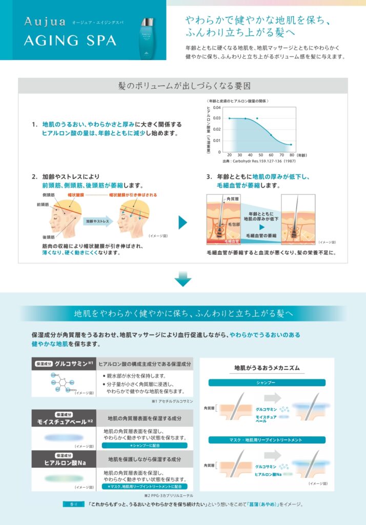 エイジングスパ シャンプーの保湿成分モイスチュアベールによる地肌保湿の資料