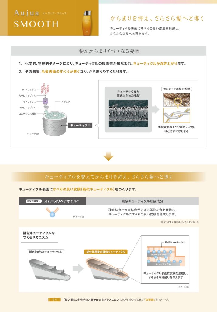 スムースリペアオイルが疑似キューティクルを形成し髪表面を整える仕組み