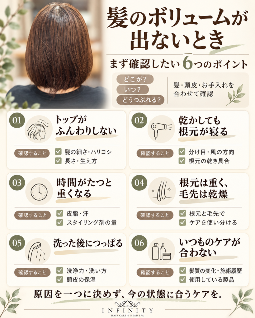 髪のボリュームが出ないときに確認する6項目。髪のハリコシ、乾かし方、皮脂やケア剤、根元と毛先のケア、頭皮の乾燥、髪質や施術履歴。
