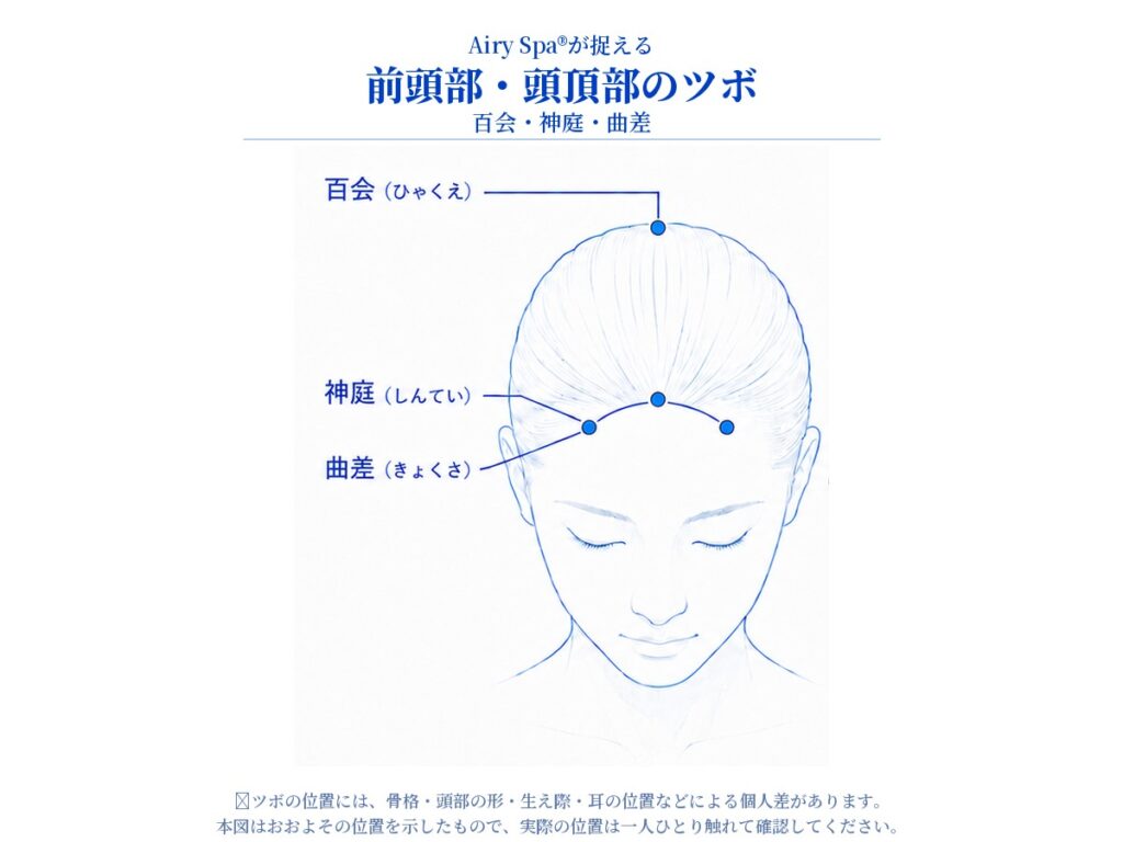 百会・神庭・曲差のおおよその位置を正面から示した前頭部・頭頂部のツボ図