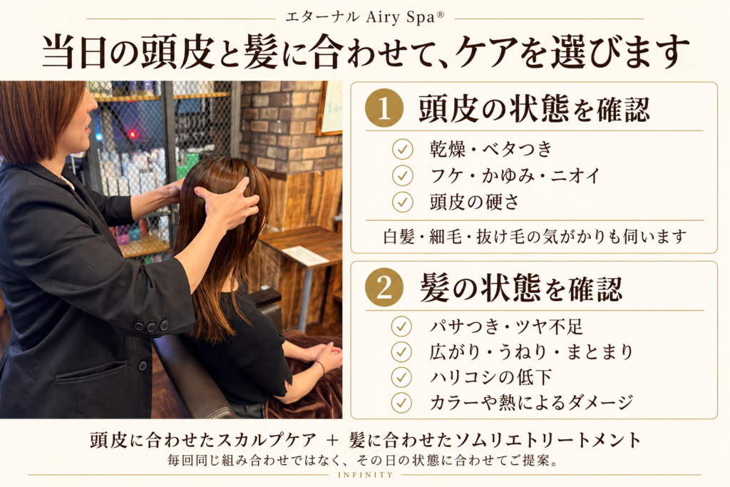 エターナル Airy Spaの施術前に頭皮と髪を確認する様子と、乾燥・ベタつき・パサつきなど、ケア選びで確認する項目。