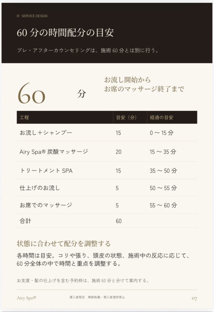 Airy Spaの60分コースの施術工程と時間配分の目安、施術前後のカウンセリングを別時間で行うことを示す図
