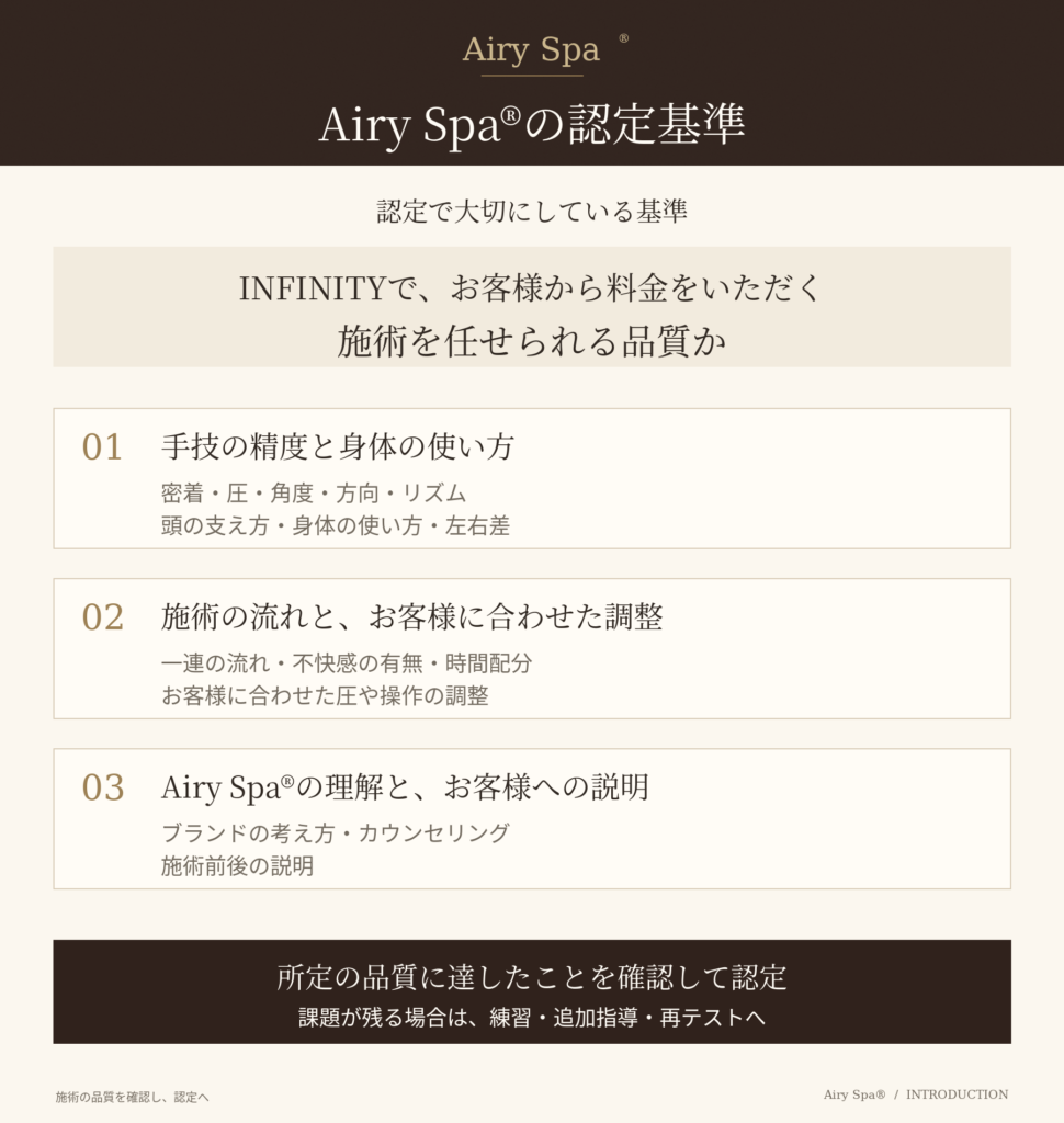 Airy Spaの認定基準として、手技の精度、施術の流れとお客様に合わせた調整、ブランドの理解と施術前後の説明を示す図