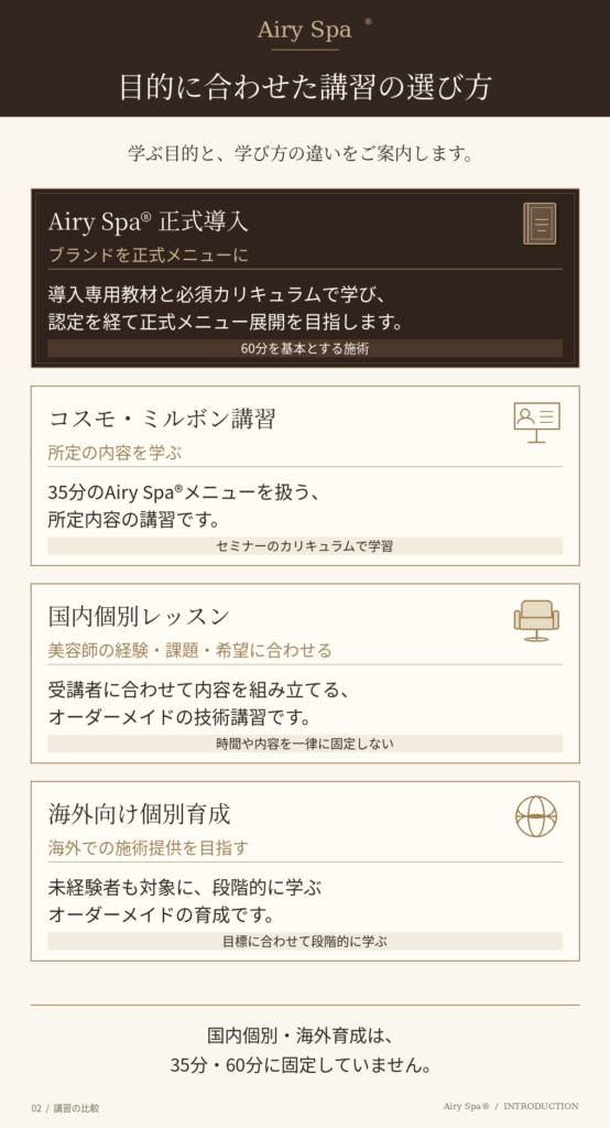 Airy Spa正式導入、コスモ・ミルボン講習、国内個別レッスン、海外向け個別育成の目的と学び方を比較した図