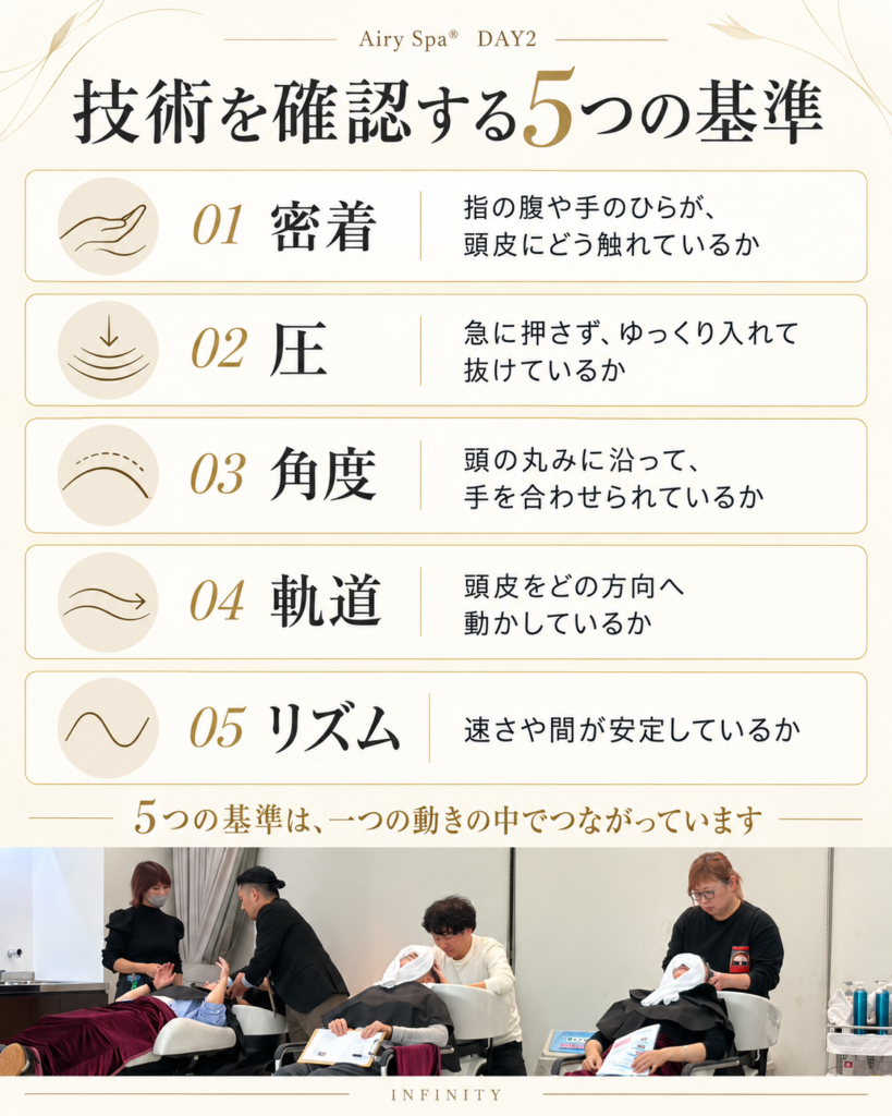 Airy Spaのヘッドスパ実技で確認する5つの基準、密着・圧・角度・軌道・リズムと各確認ポイント
