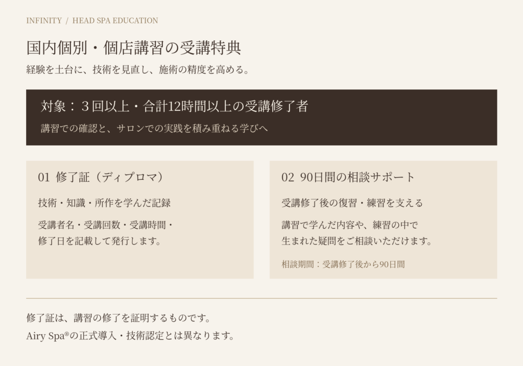 国内個別・個店講習を3回以上・合計12時間以上修了した方への、修了証発行と修了後90日間の相談サポートを示した図