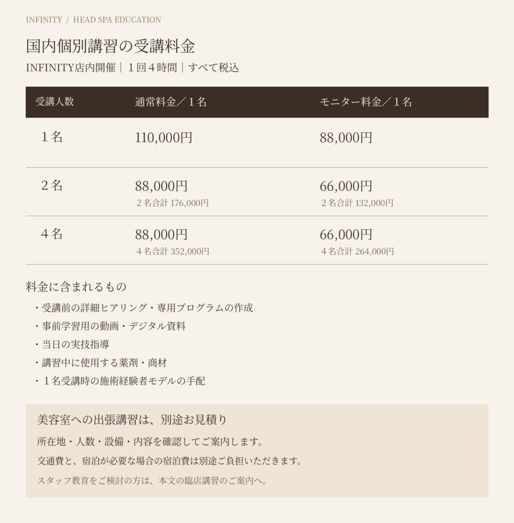 INFINITY店内で行う1回4時間の国内個別講習について、受講人数別の通常料金・モニター料金と合計額、料金に含まれる内容、出張講習の別途費用を示した図