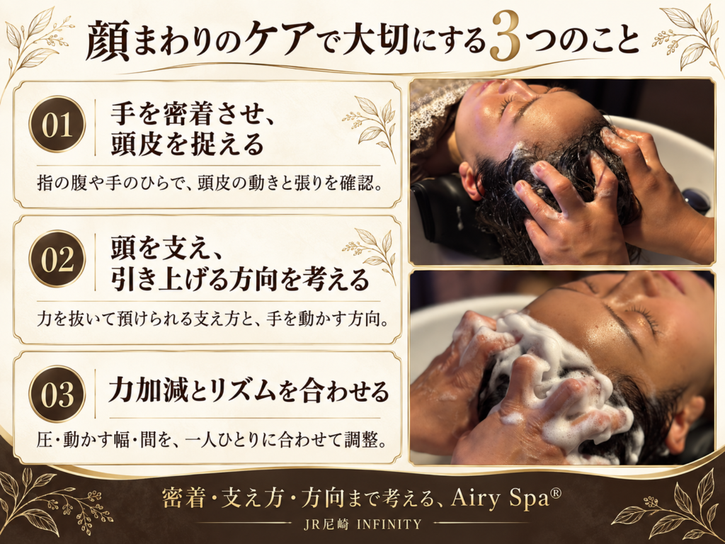 顔まわりのヘッドスパで大切にする手の密着、頭の支え方と引き上げる方向、力加減とリズムをまとめた図とINFINITYの施術写真
